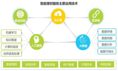 互聯網證券揚帆起航 人工智能公共數據平臺的新契機